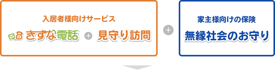 きずな電話+見守り訪問+無縁社会のお守り